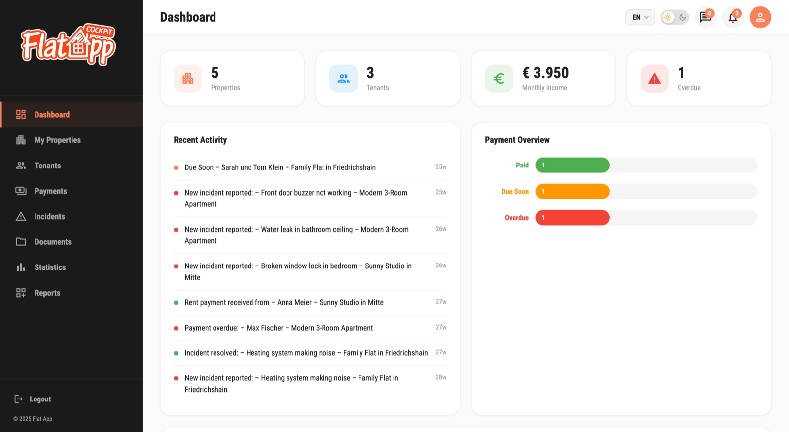 FlatApp cockpit dashboard: property and tenant counts, monthly income, recent activity and payment overview.